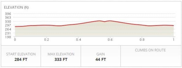 [Image: RTH 1M course elevation]